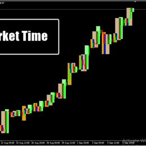 Market Time