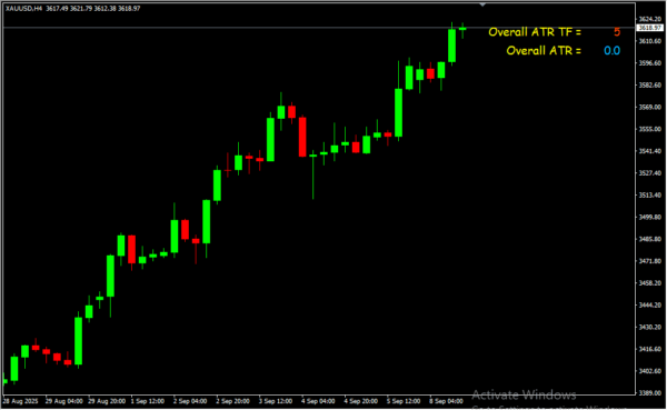 Market Volatility ATR 2