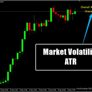 Market Volatility ATR