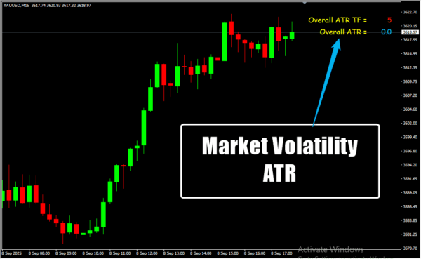 Market Volatility ATR