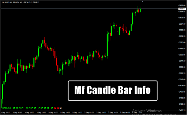 Mf Candle Bar Info