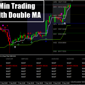 Min Trading With Double MACD