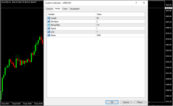 Min Trading With Double MACD Inputs
