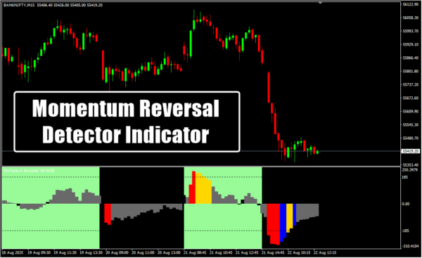 Momentum Reversal Detector Indicator