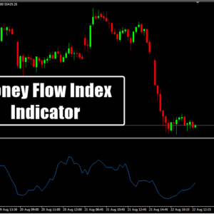 Money Flow Index Indicator