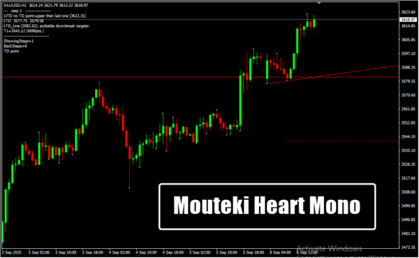 Mouteki Heart Mono