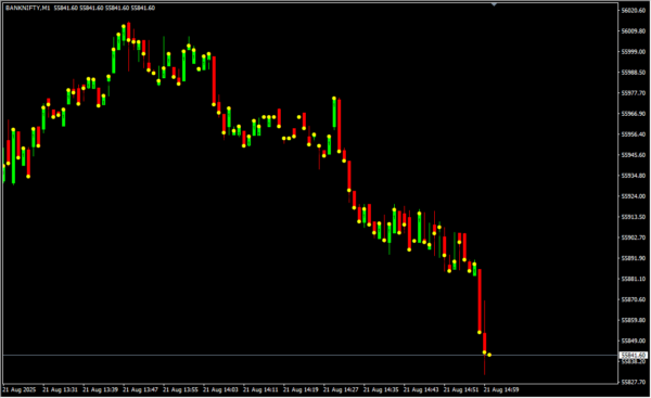 Mpcandle Indicator 2