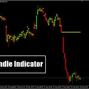 Mpcandle Indicator