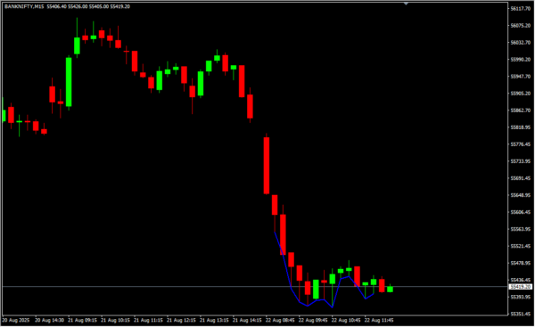 Mrs Indicator 2