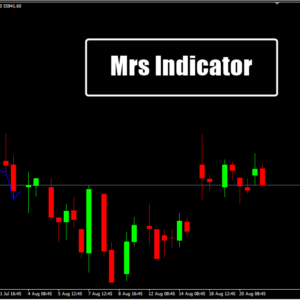 Mrs Indicator