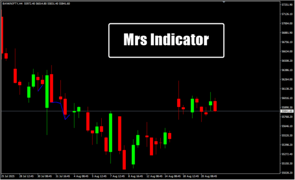 Mrs Indicator