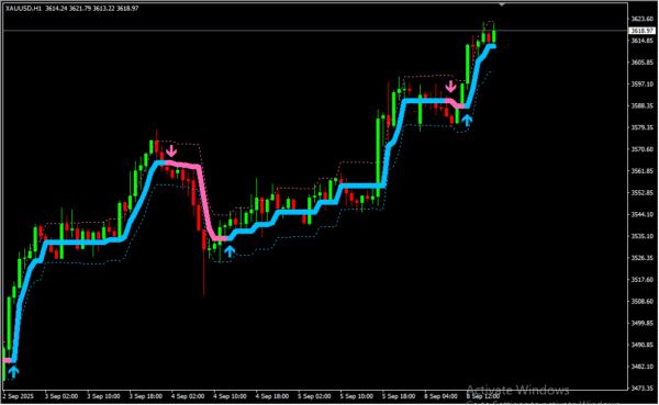 Mt4 Forex Firebrand 2