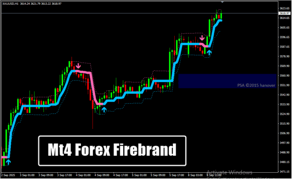 Mt4 Forex Firebrand