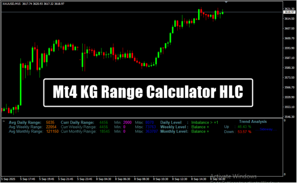 Mt4 KG Range Calculator HLC