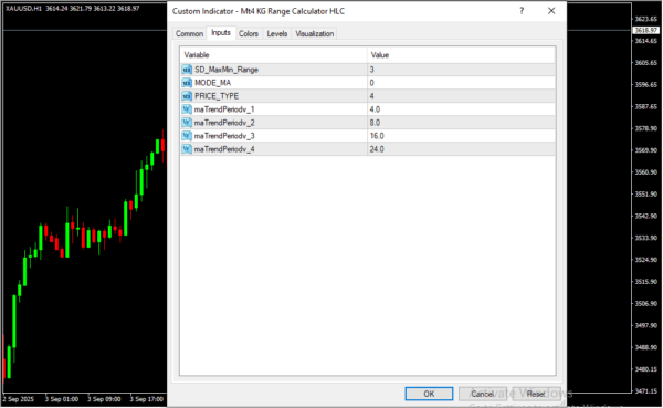 Mt4 KG Range Calculator HLC Inputs