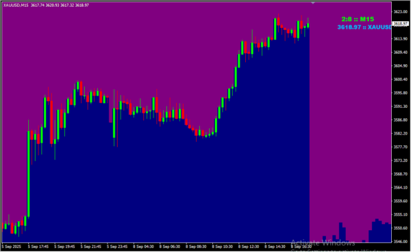 Mt4 Purple Mist 2