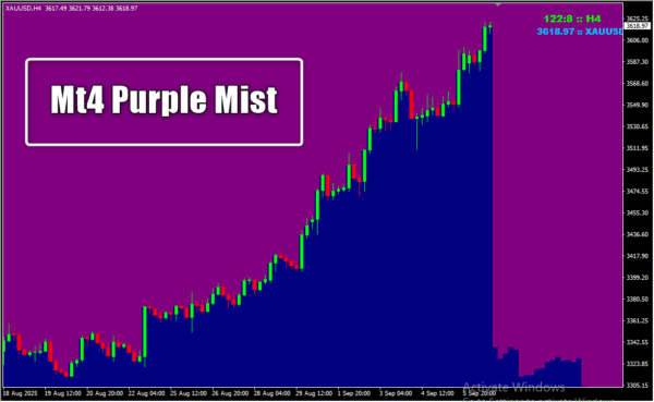 Mt4 Purple Mist
