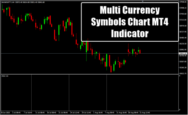 Multi Currency Symbols Chart MT4 Indicator H4