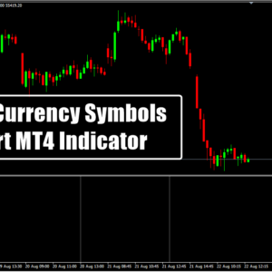 Multi Currency Symbols Chart MT4 Indicator M15