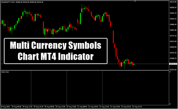 Multi Currency Symbols Chart MT4 Indicator M15