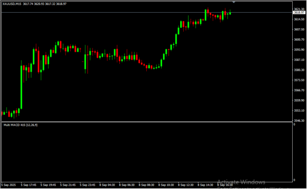 Multi Pair MACD 2