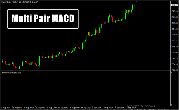 Multi Pair MACD