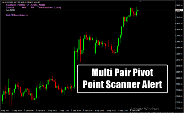 Multi Pair Pivot Point Scanner Alerts