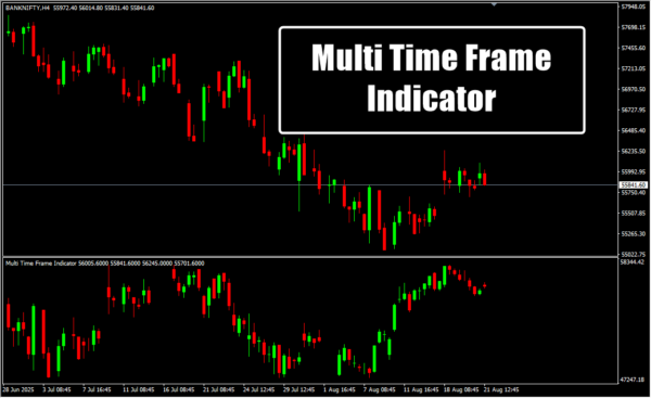 Multi Time Frame Indicator H4