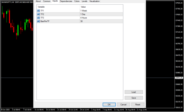 Multi Time Frame Indicator Inputs
