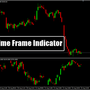Multi Time Frame Indicator M15