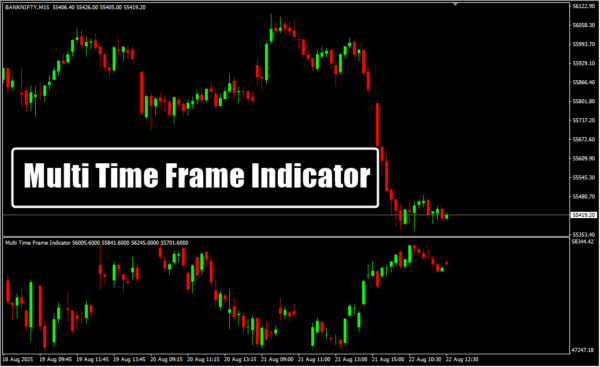 Multi Time Frame Indicator M15