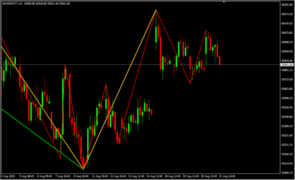 Multiple Zigzags Single Window 2