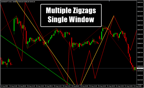 Multiple Zigzags Single Window