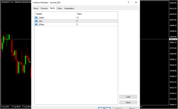 Multiple Zigzags Single Window Inputs 2