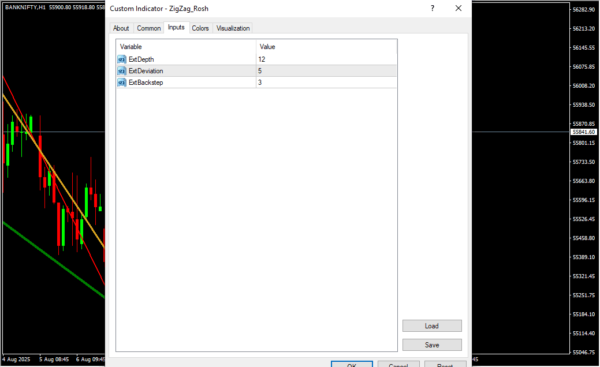 Multiple Zigzags Single Window Inputs