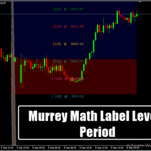 Murrey Math Label Levels Period