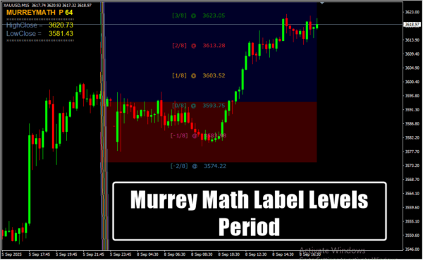 Murrey Math Label Levels Period