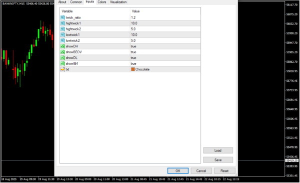 My Price Action Indicator Inputs