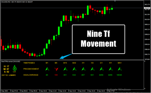 Nine Tf Movement