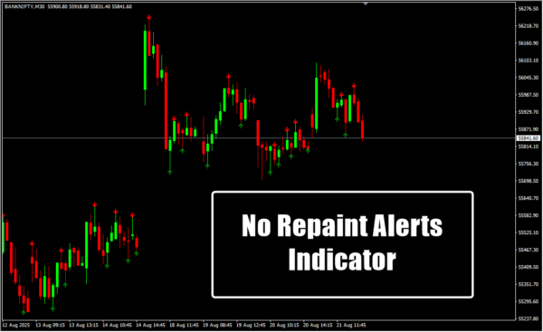 No Repaint Alerts Indicator