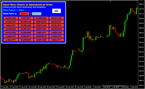 Open Charts Alphabetical Order 2