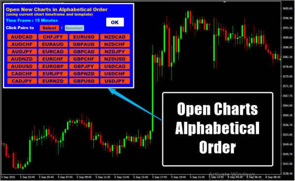 Open Charts Alphabetical Order