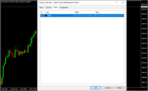 Open Charts Alphabetical Order Inputs