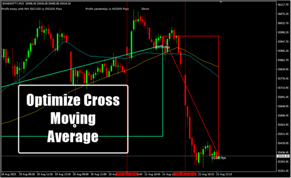 Optimize Cross Moving Average 2
