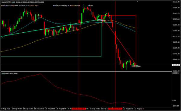 Optimize Cross Moving Average