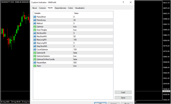 Optimize Cross Moving Average Inputs 2