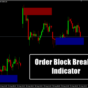 Order Block Breaker Indicator