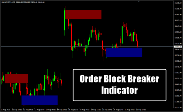 Order Block Breaker Indicator