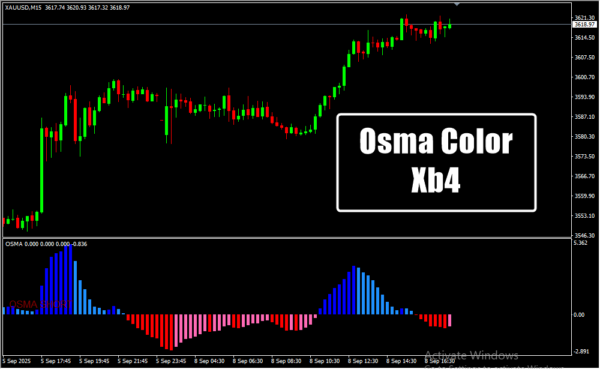 Osma Color Xb4