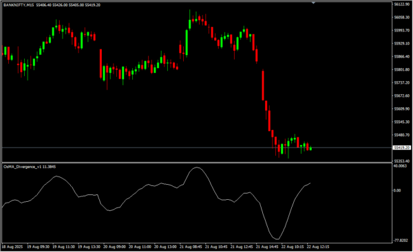 Osma Divergence Alerts 2